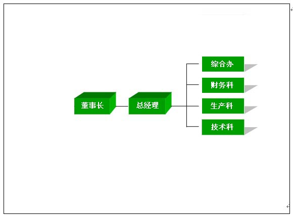 組織結構